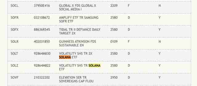 一文了解美国DTCC列入2档SOL期货ETF！现货ETF也不远了？